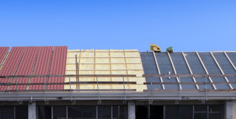 Cost of Industrial Roof Replacement in Angola, IN